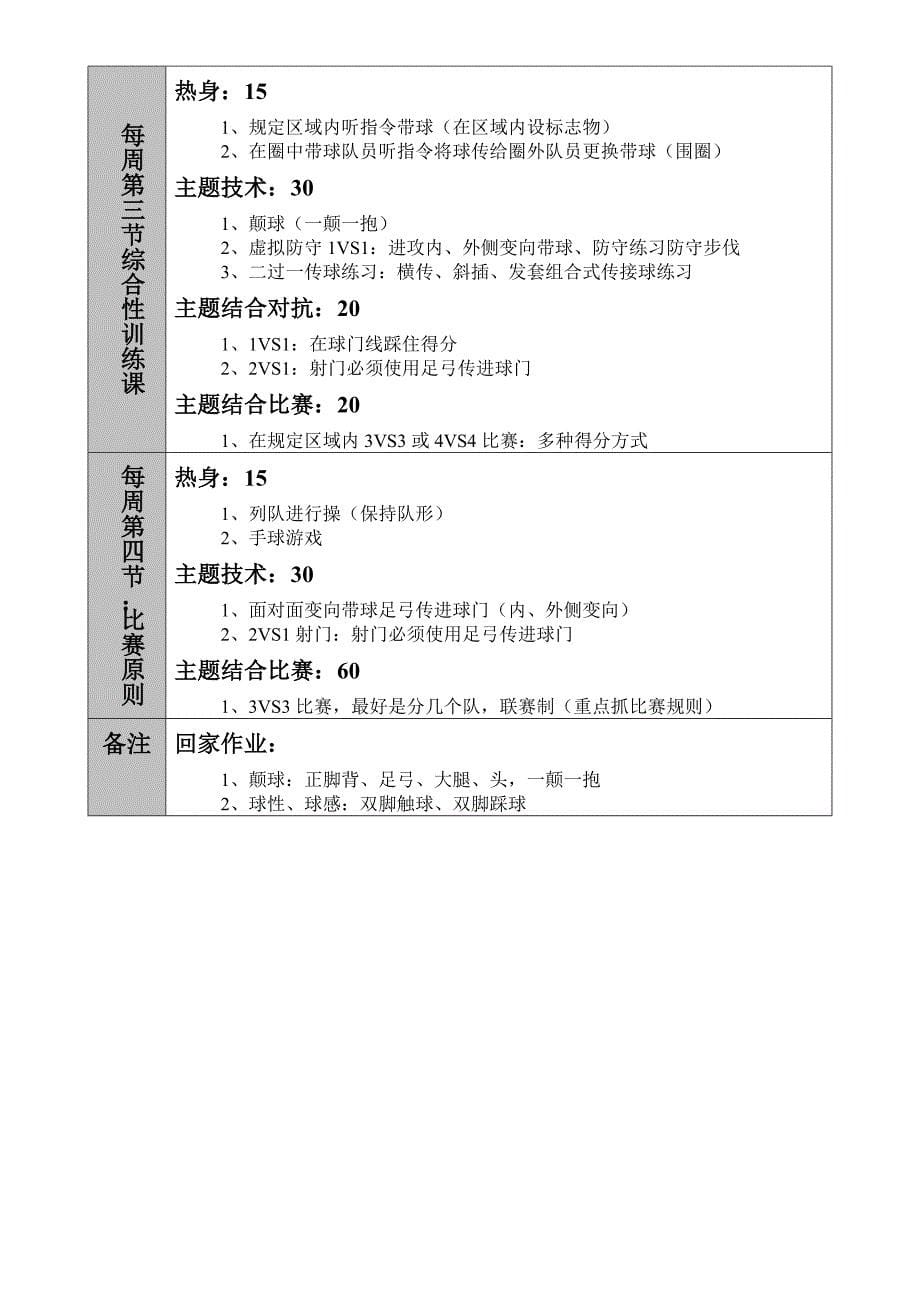 青少年足球训练启蒙阶段年度训练计划(教案)_第5页