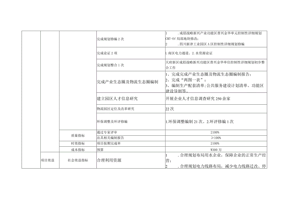 部门“专项类”项目绩效目标019年度_第2页