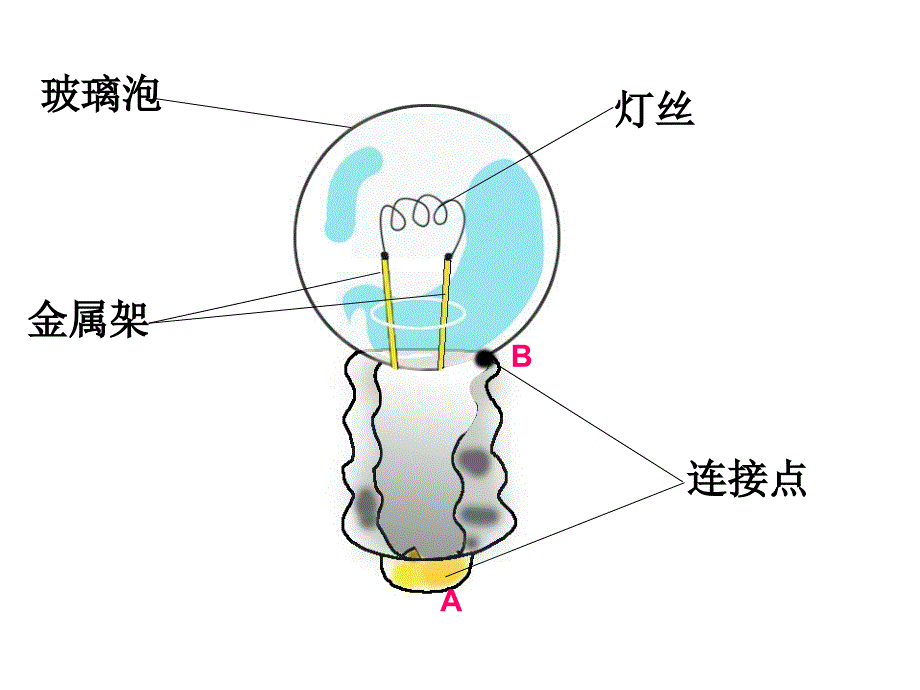 12点亮小灯泡_第3页