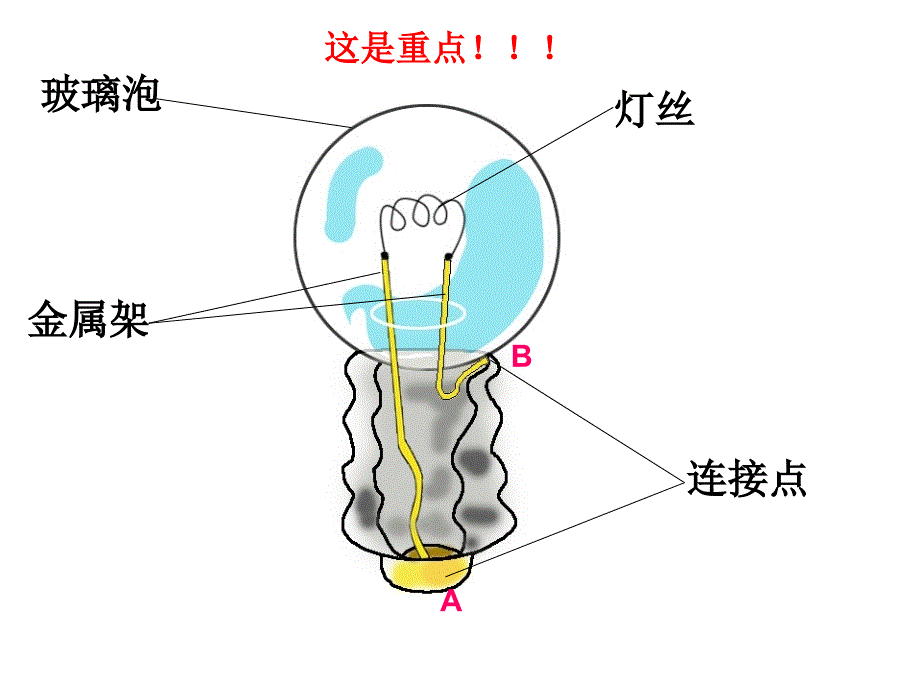 12点亮小灯泡_第4页