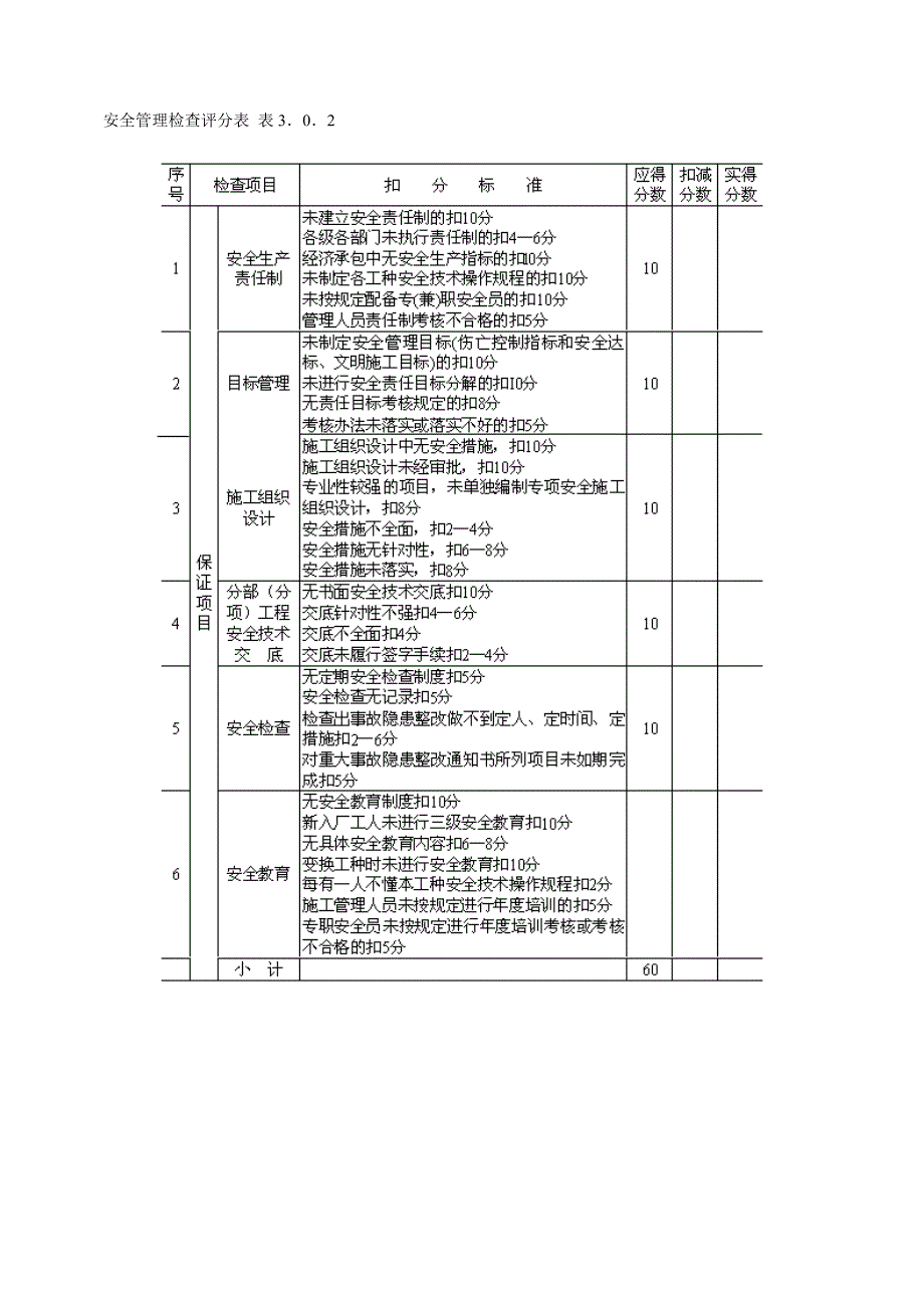 建筑施工安全检查标准(3)_第4页