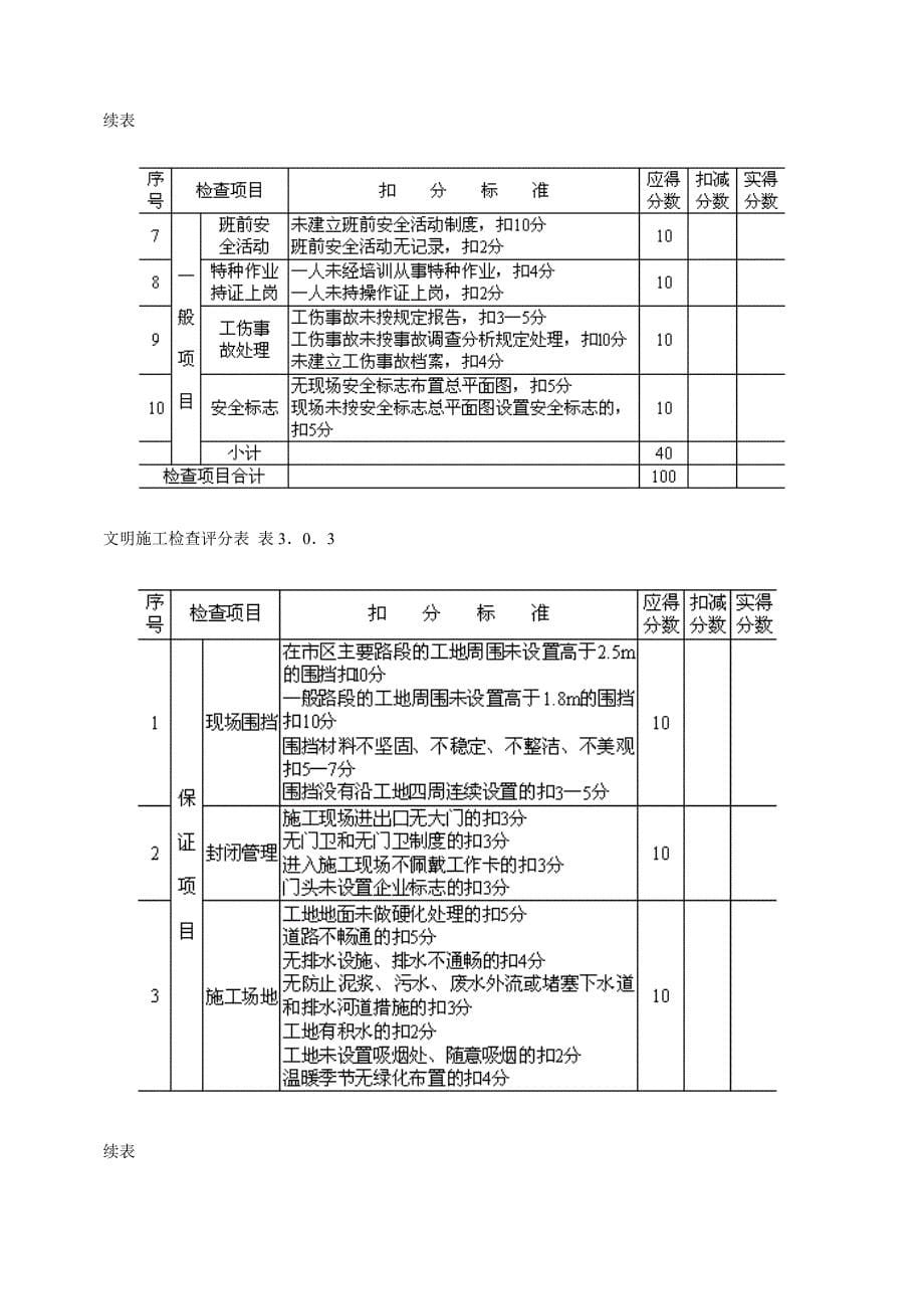 建筑施工安全检查标准(3)_第5页