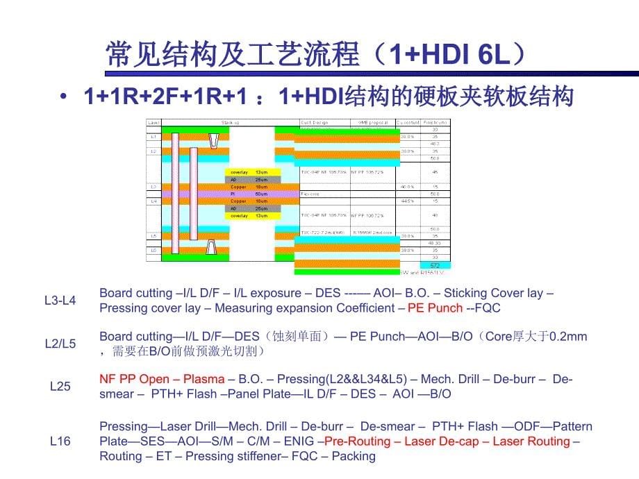 软硬结合板设计制作指引与流程控制要点_第5页