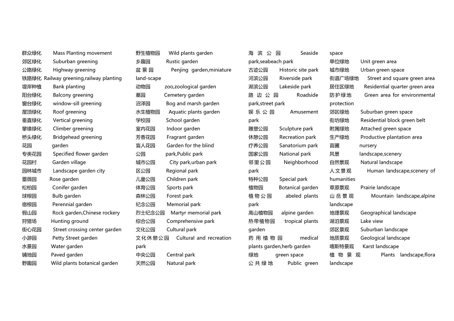 (完整word版)风景园林专业英语.doc_第2页