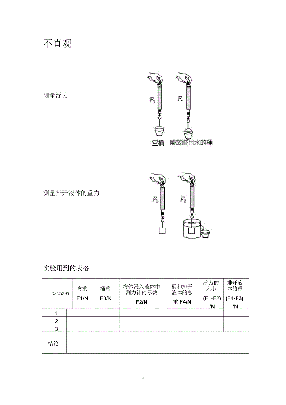 阿基米德原理实验改进创新---刻度的改进精编版_第2页