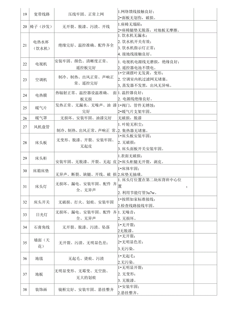 酒店客房计划维修表_第3页