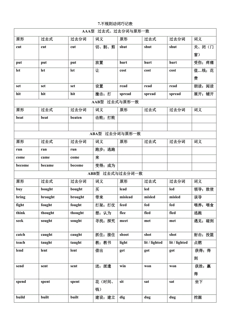 初中英语中考前必备知识总结[整理版](DOC 13页)_第4页