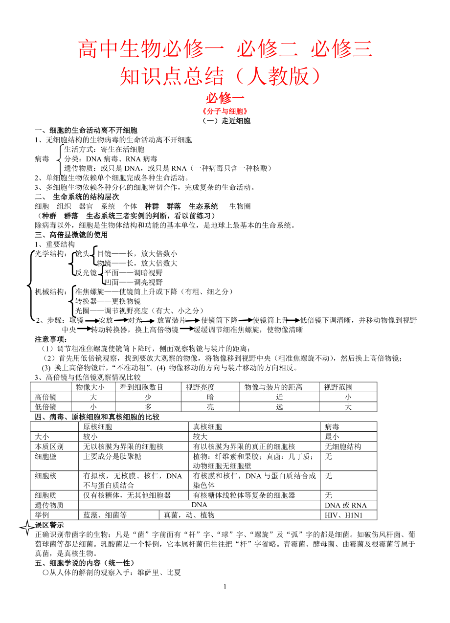 (完整版)高中生物必修一、必修二、必修三知识点总结(人教版)【完全免费】.doc_第1页