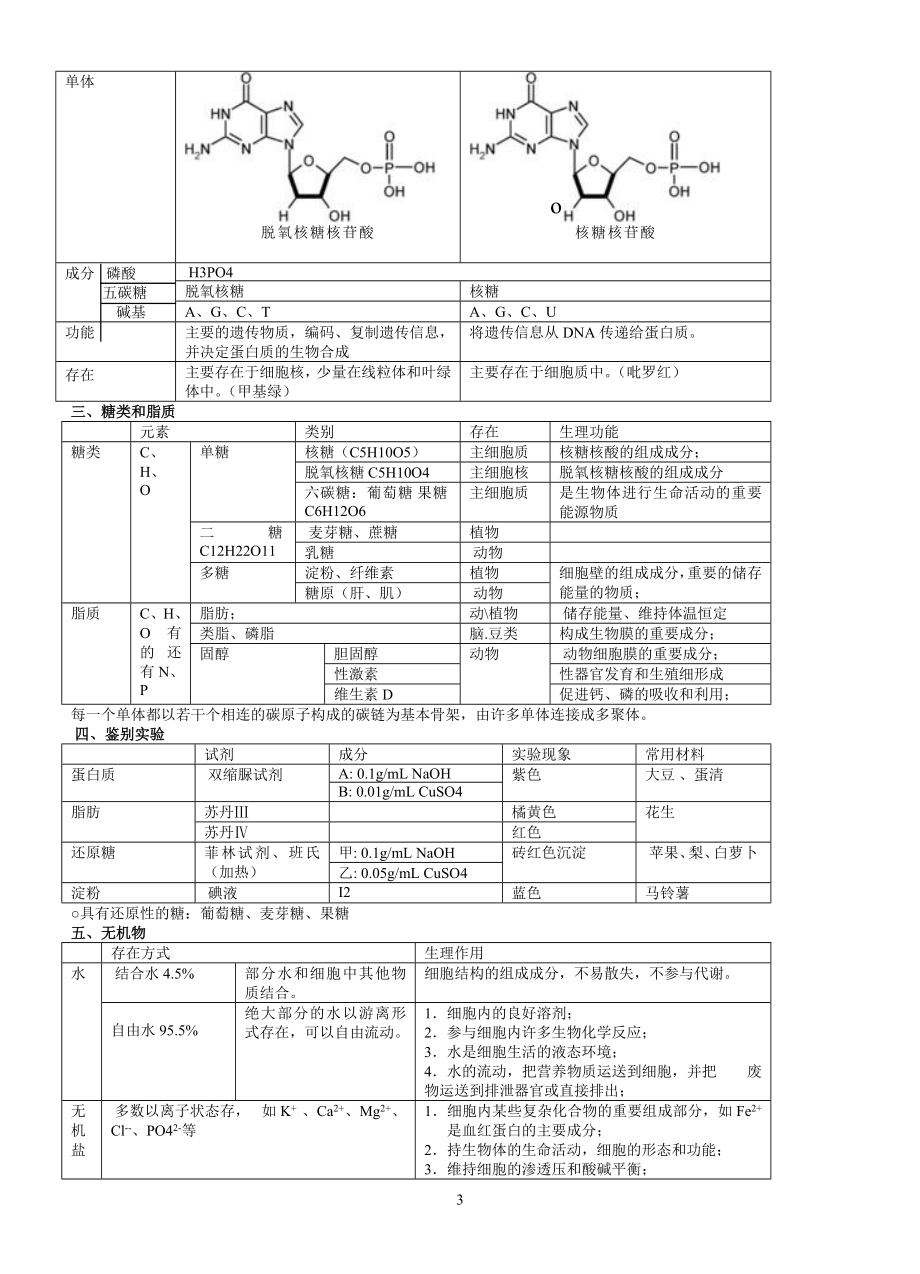 (完整版)高中生物必修一、必修二、必修三知识点总结(人教版)【完全免费】.doc_第3页