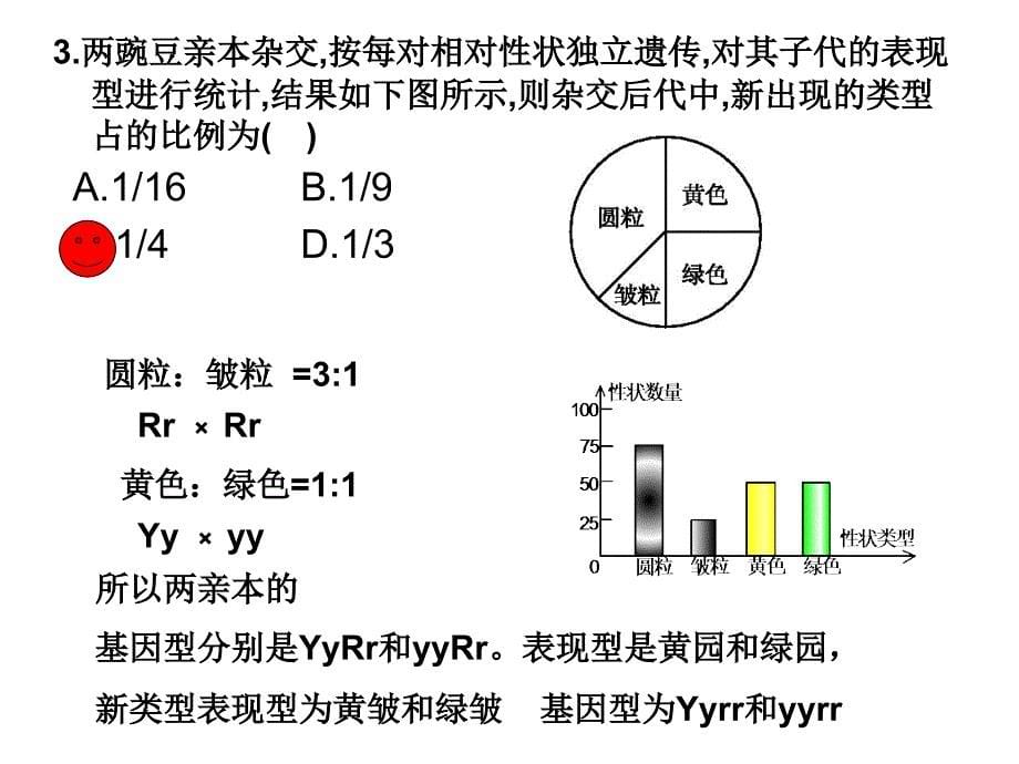 自由组合定律解应用题.ppt_第5页