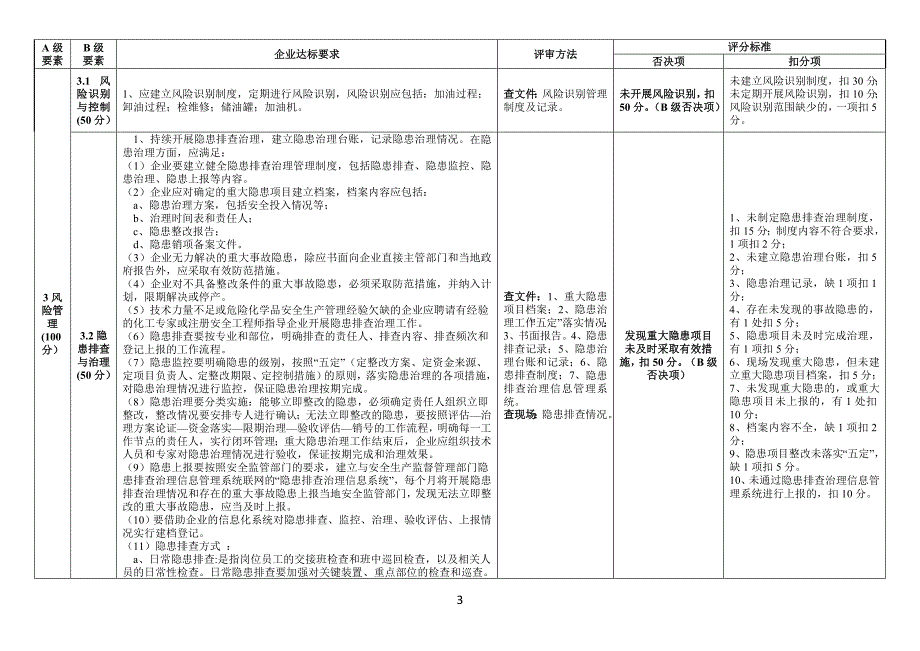 黑龙江省加油站安全生产标准化评审标准_第3页