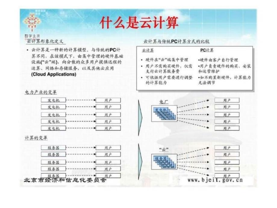 最新北京云计算产业的机会和战略PPT课件_第3页