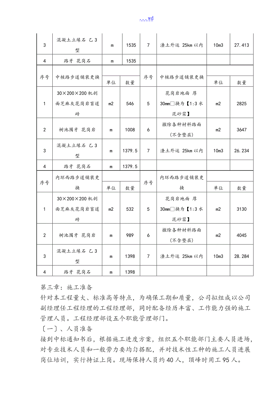 人行道道施工组织设计方案_第3页