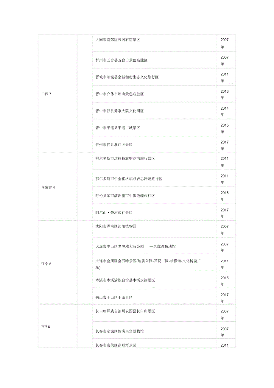 国家A级景区列表格.docx_第2页