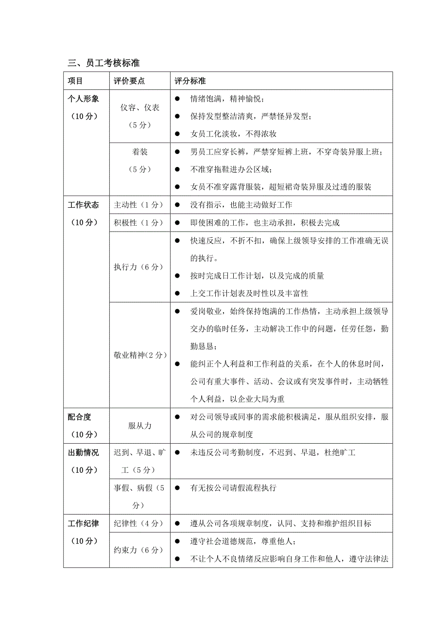 员工基本考核标准_第2页