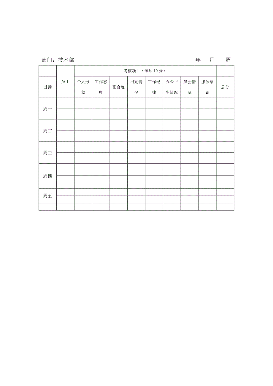 员工基本考核标准_第4页