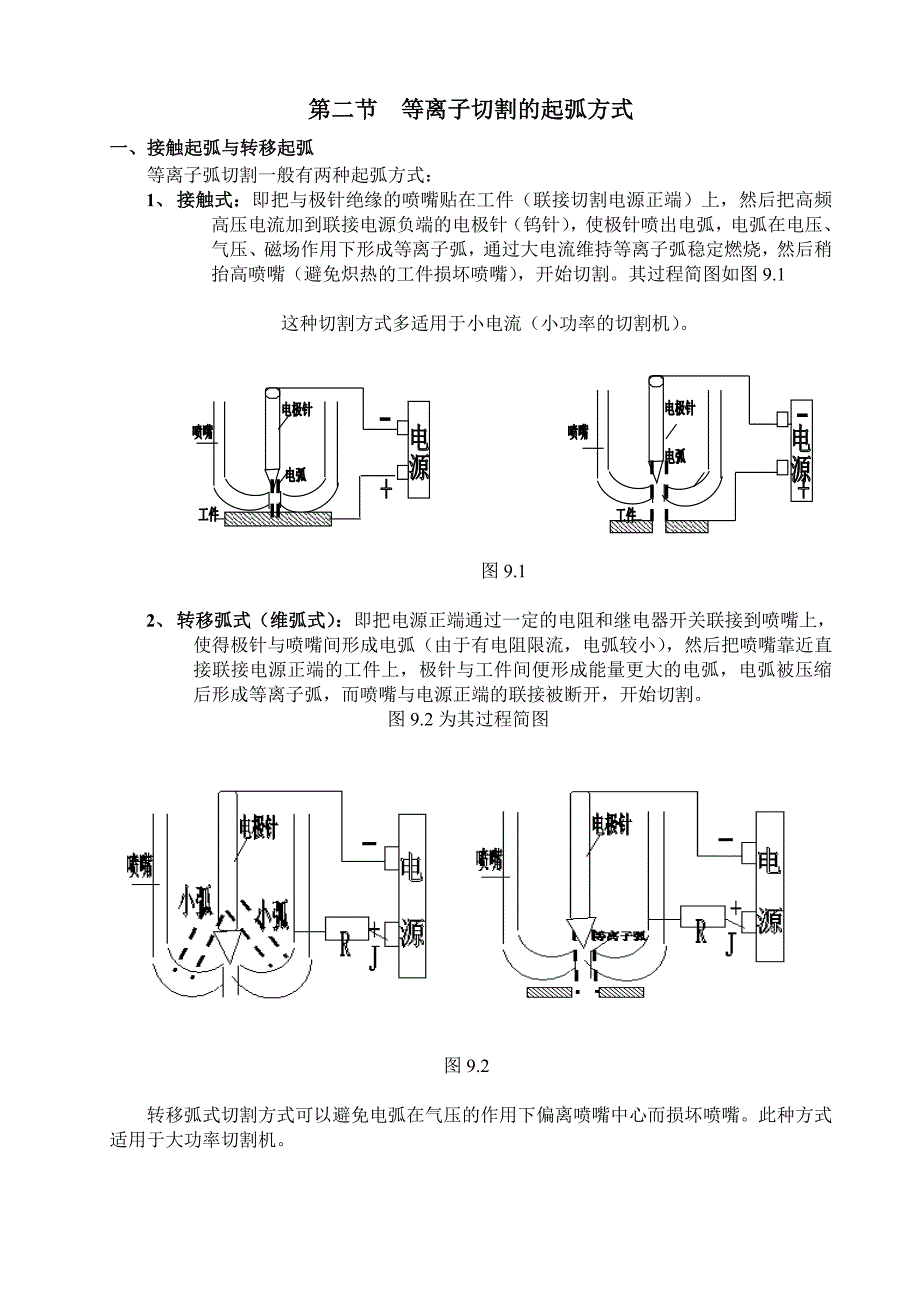 等离子切割机工作原理_第2页