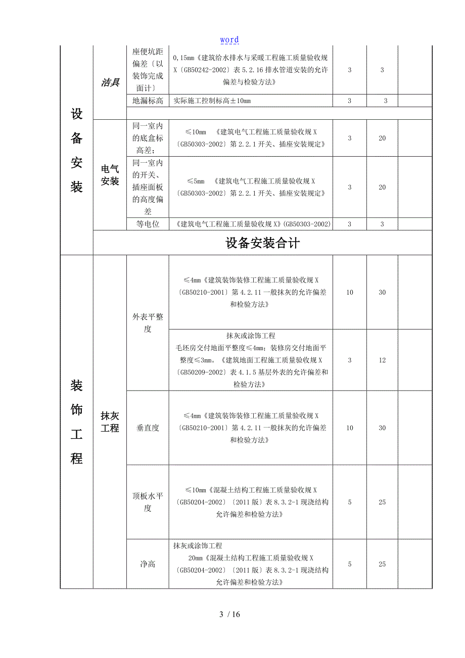 高质量第三方检查评估方案设计_第3页