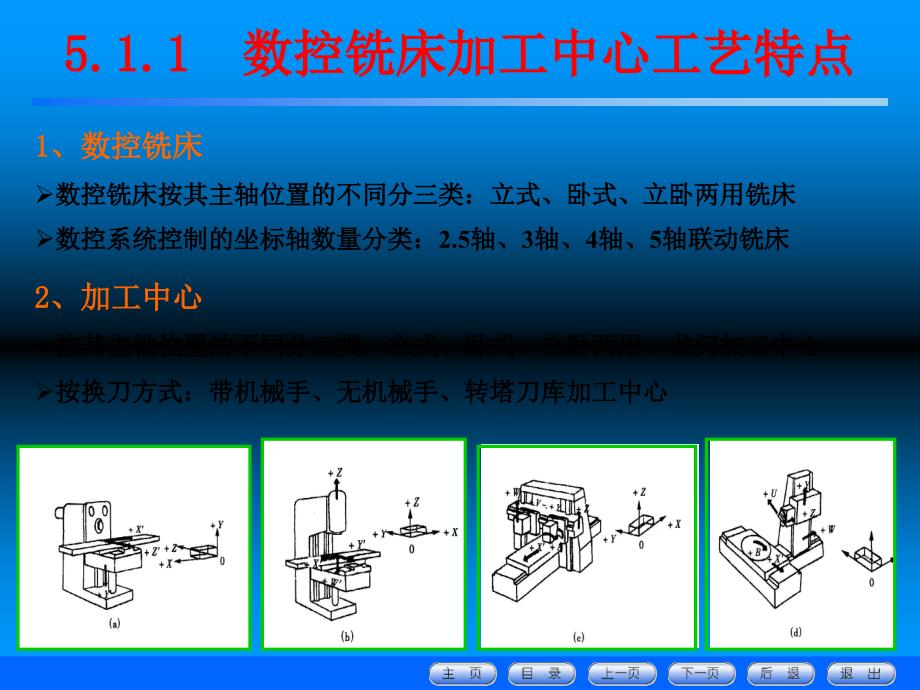 加工中心编程精解PPT课件_第5页