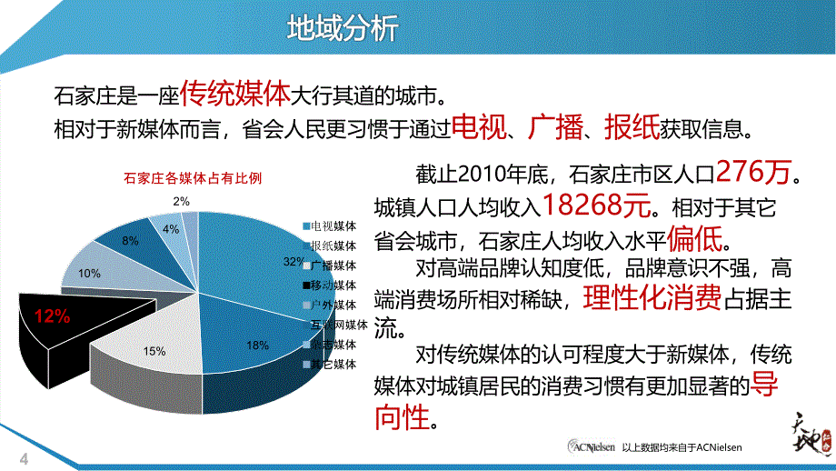 敬业酒店媒体策划案3_第4页