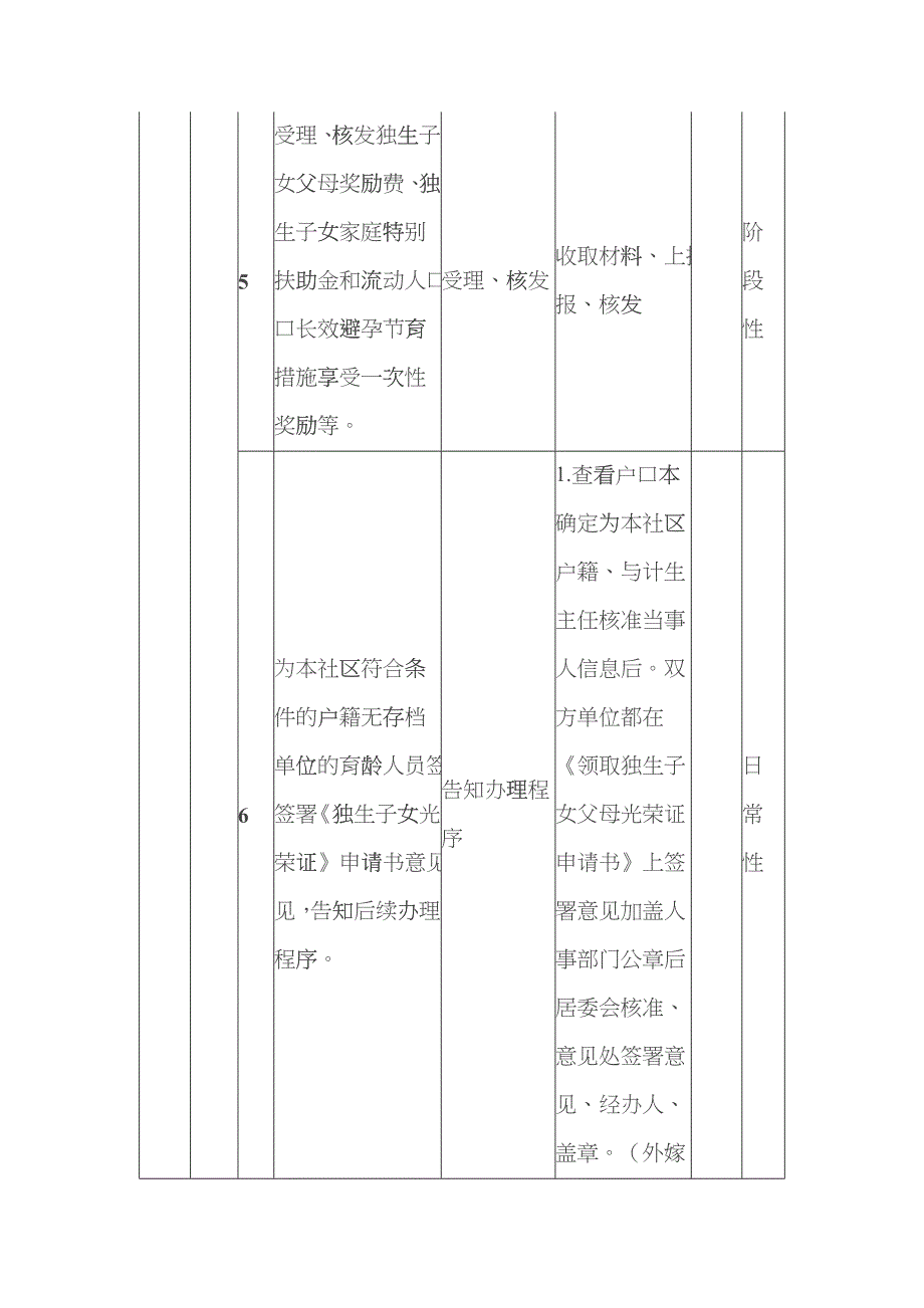 常营丽景园社区筹备组服务工作流程_第3页