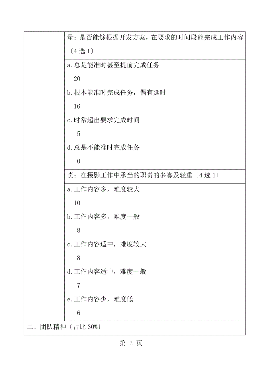 摄影师绩效考核表改53_第2页