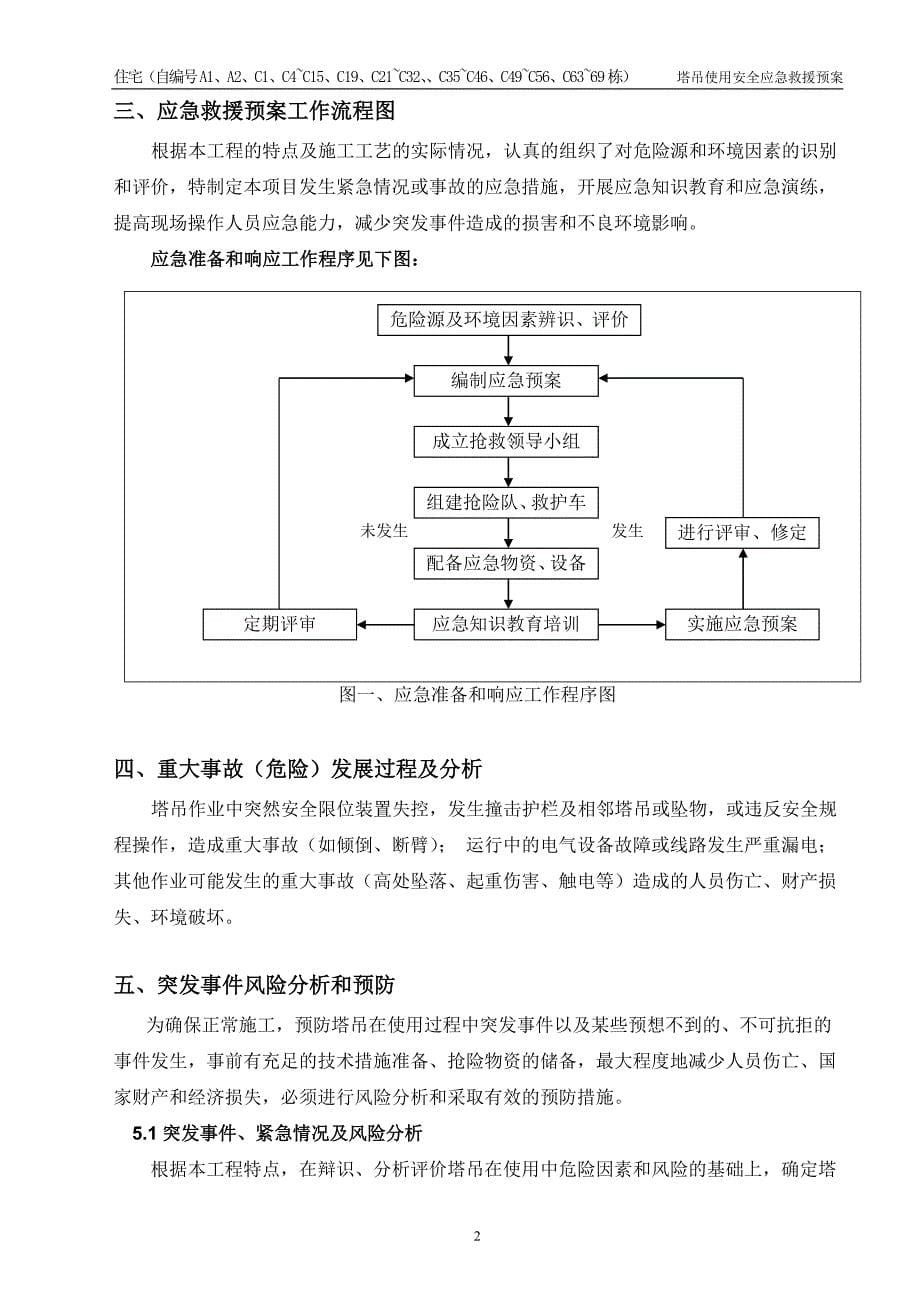 高层住宅塔吊使用安全应急救援预案_第5页