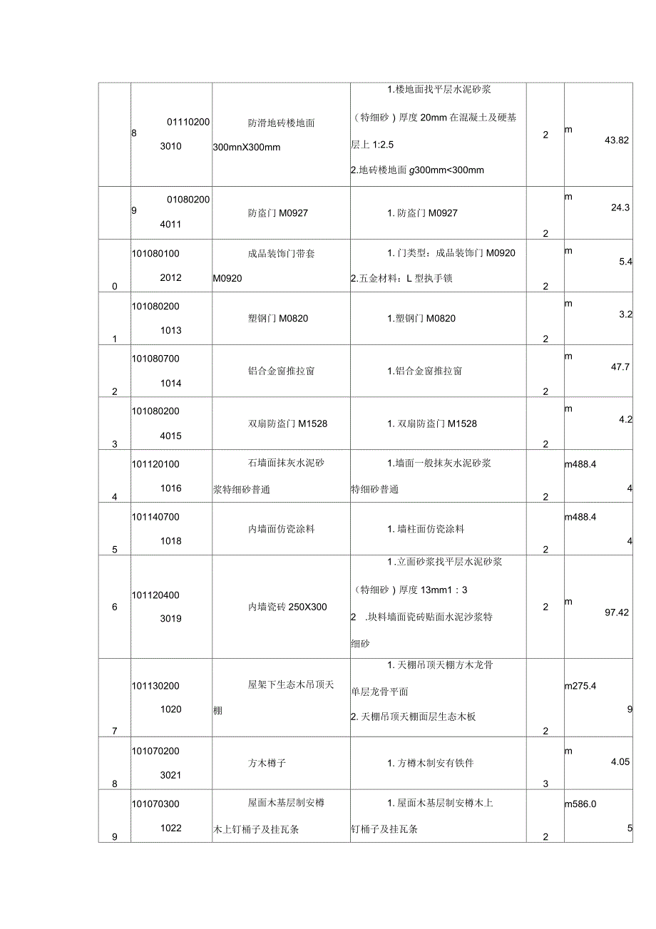 项目技术和商务要求_第2页