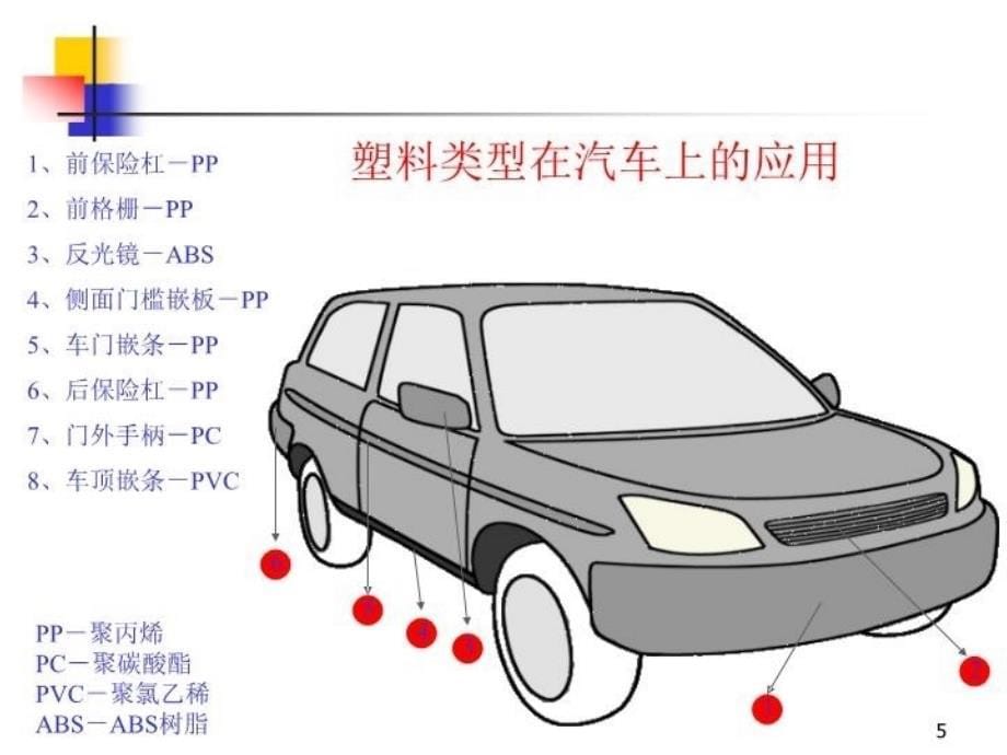 最新塑料件喷漆工艺流程ppt课件_第5页