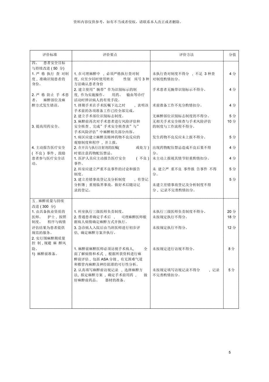 麻醉科医疗质量评价体系与考核标准_第5页