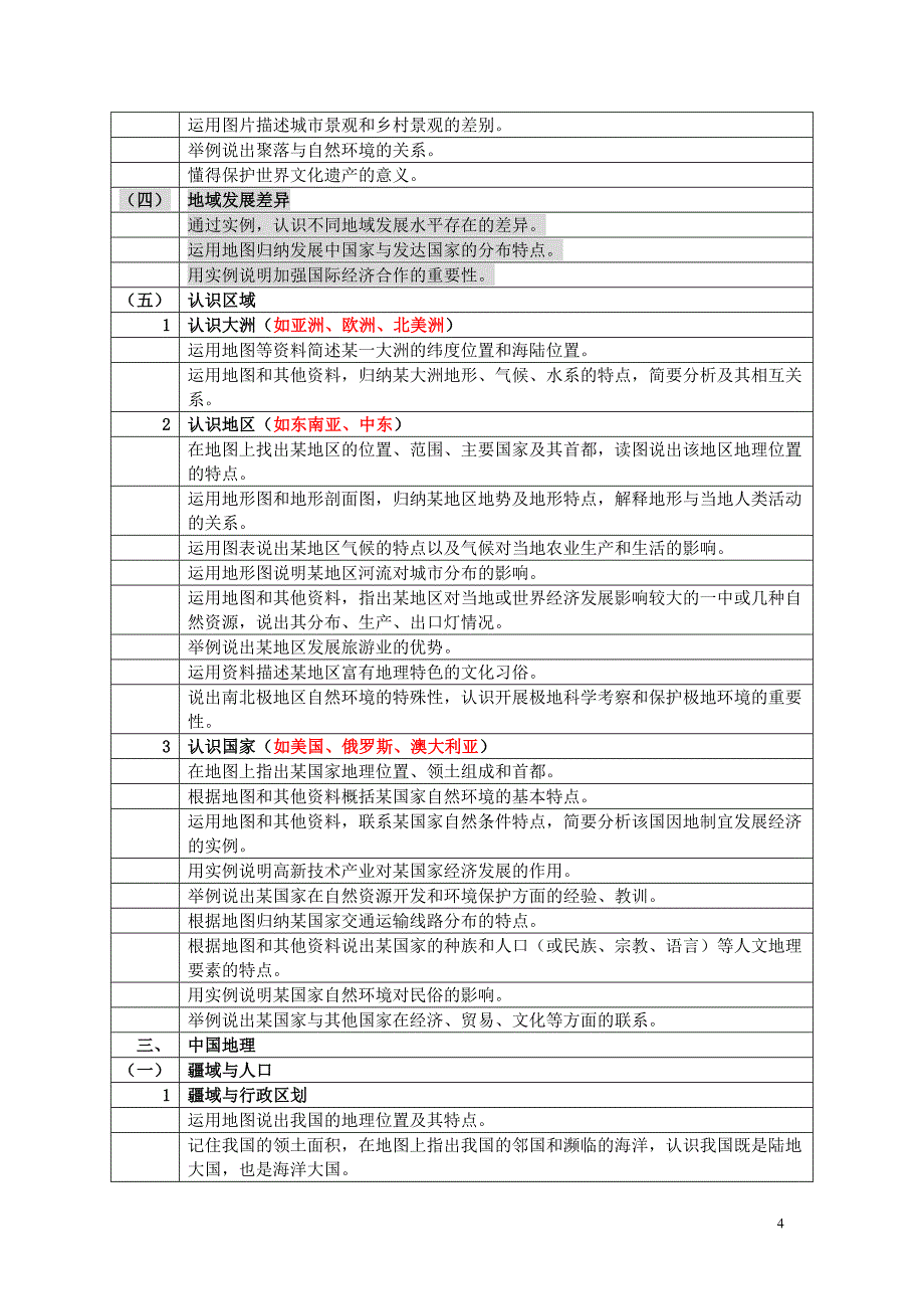 2015届初中地理会考要求.doc_第4页