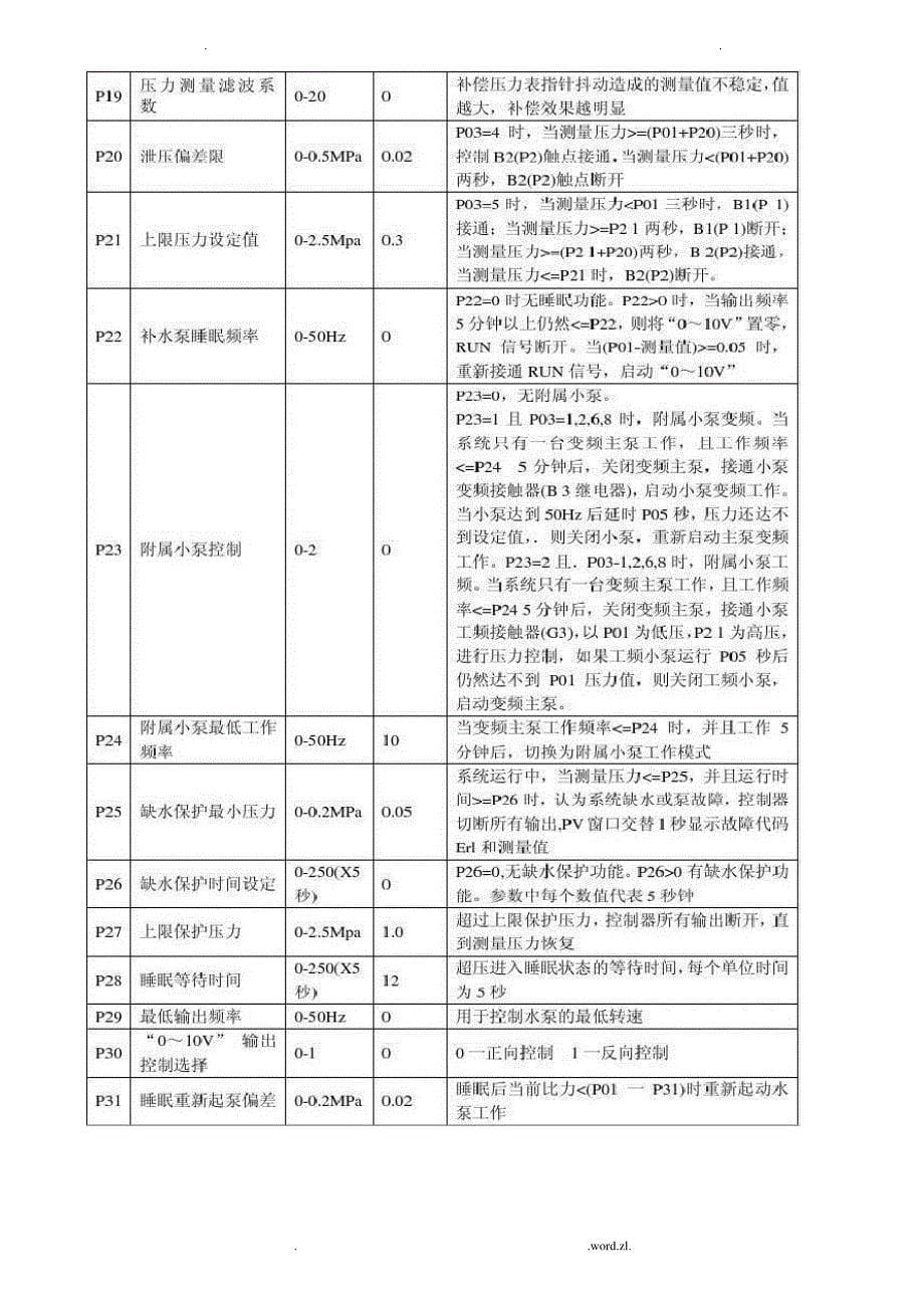 TG3000变频恒压供水电脑控制器5_第5页