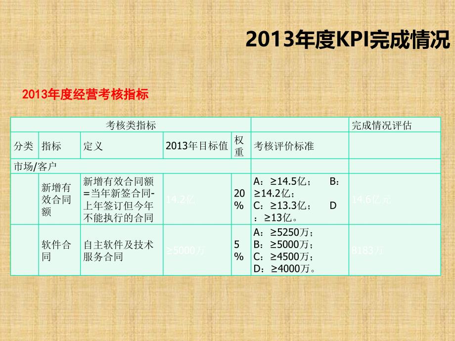 总经理述职报告.ppt_第4页