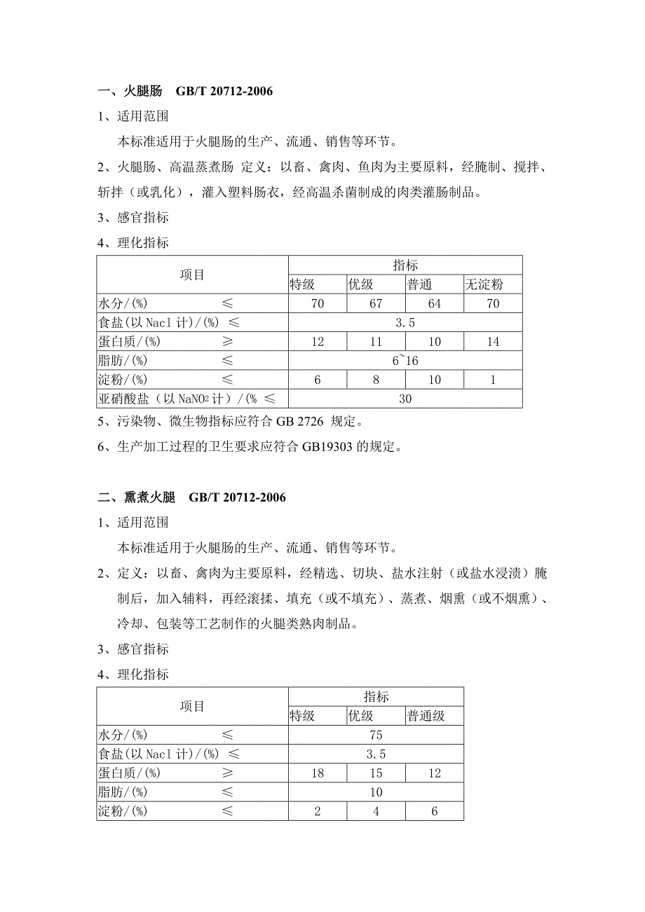 精品资料2022年收藏的肉制品标准学习_第1页