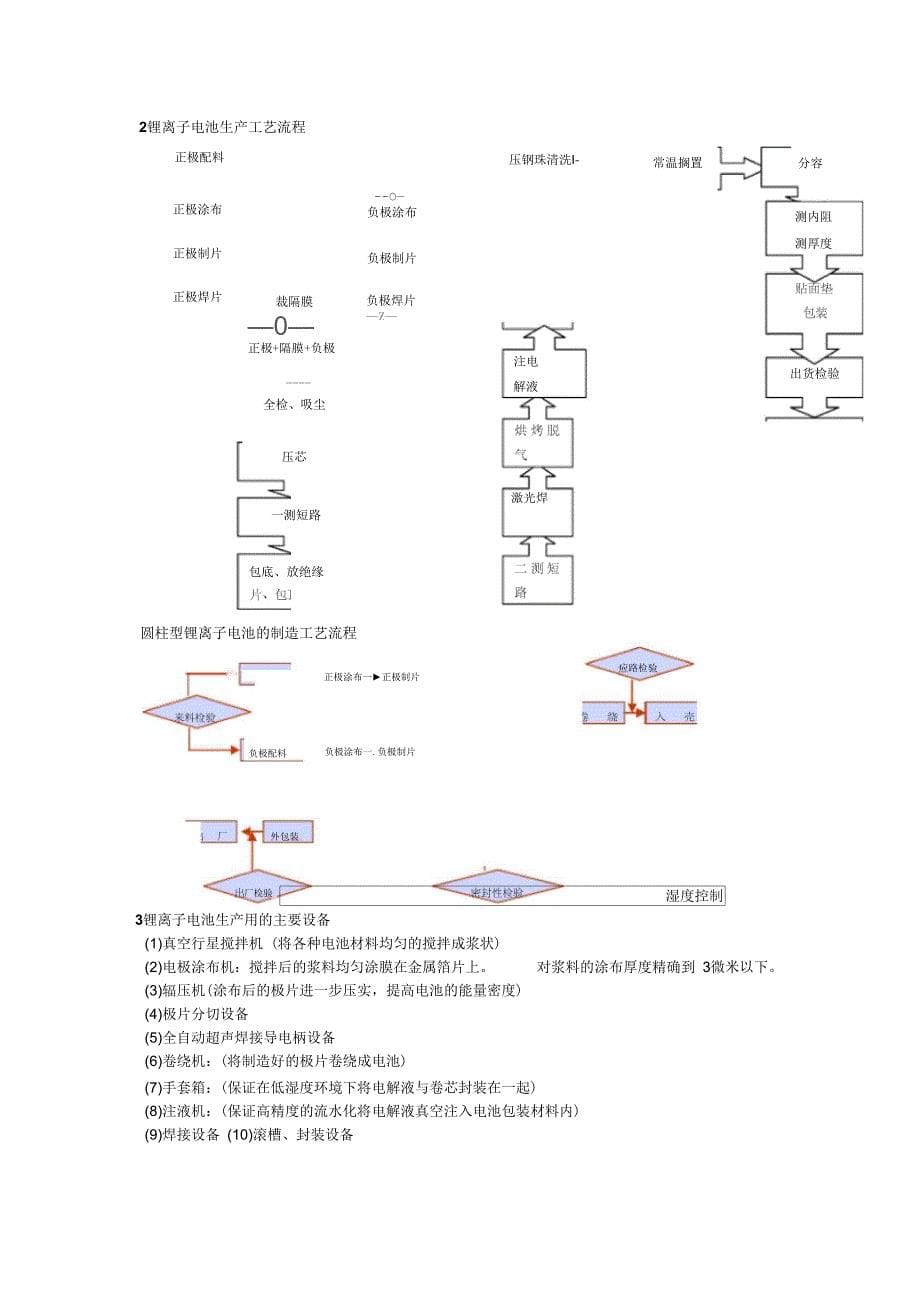 锂离子电池工作原理_第5页