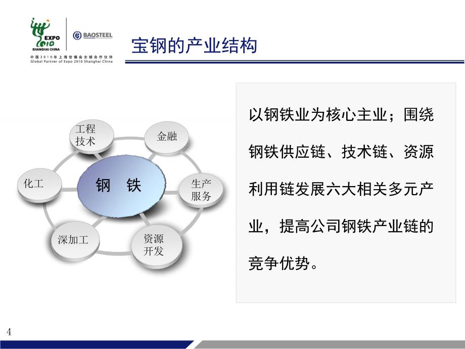 宝钢管理模式资料课件_第4页