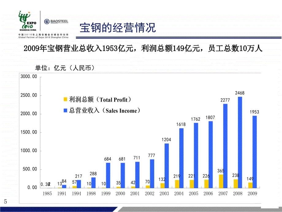 宝钢管理模式资料课件_第5页