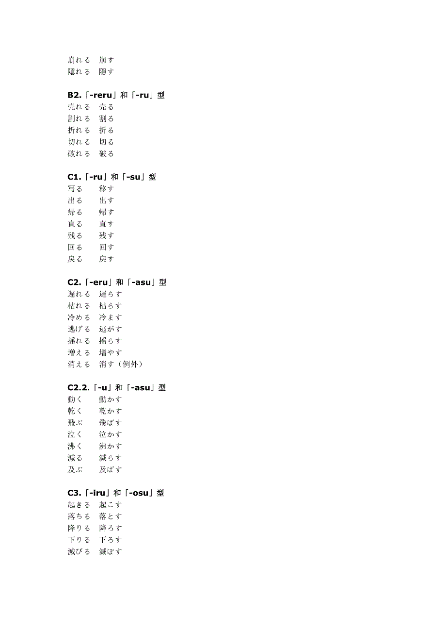 自动词他动词整理表.doc_第2页