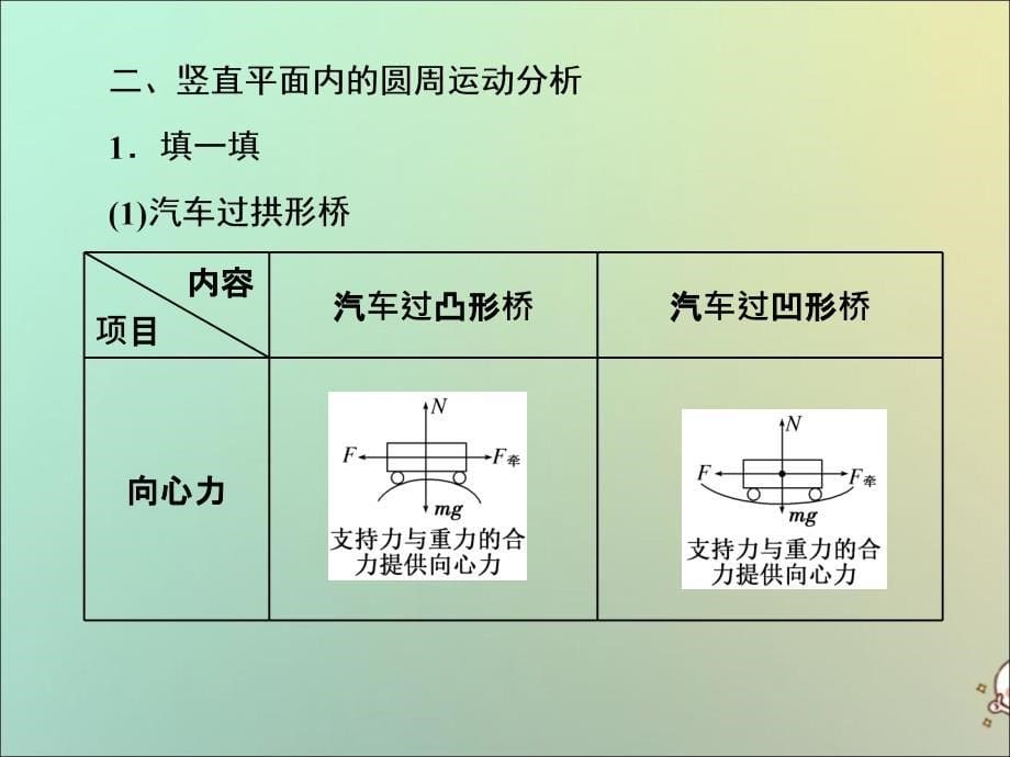 2019-2020学年新教材高中物理 第3章 圆周运动 第3节 离心现象课件 鲁科版必修第二册_第5页