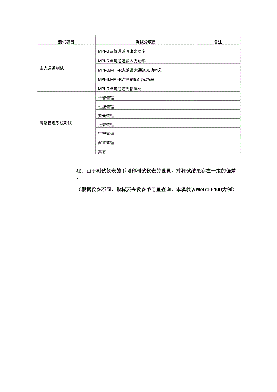 波分验收测试项目及测试表格模板_第3页