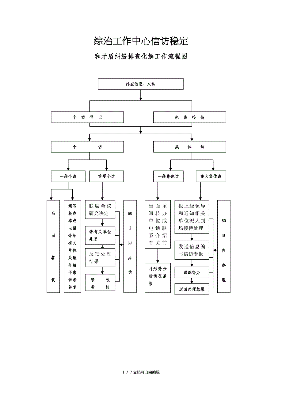 综治工作中心流程图_第1页