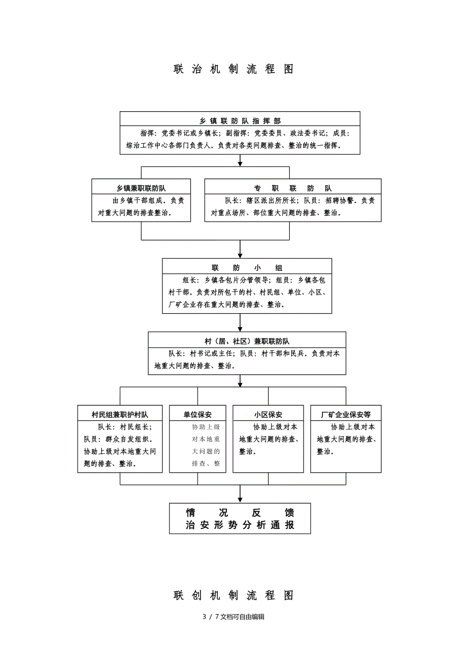 综治工作中心流程图_第3页