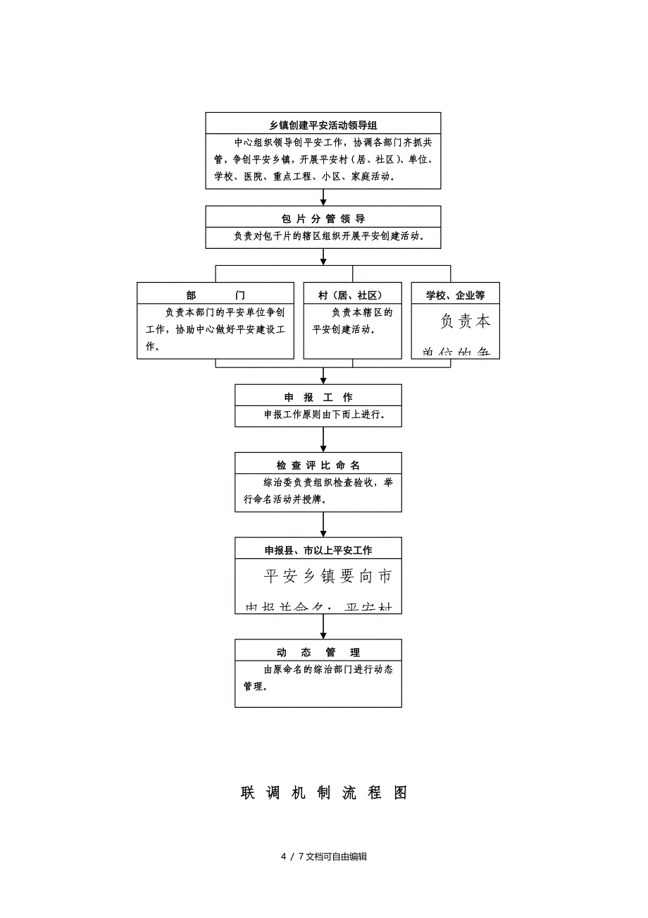 综治工作中心流程图_第4页