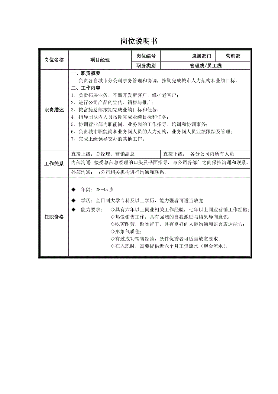 岗位说明书(汇总)_第1页