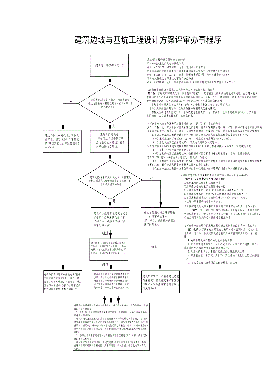 郑州市建筑边坡与基坑工程设计评审办事程序_第1页