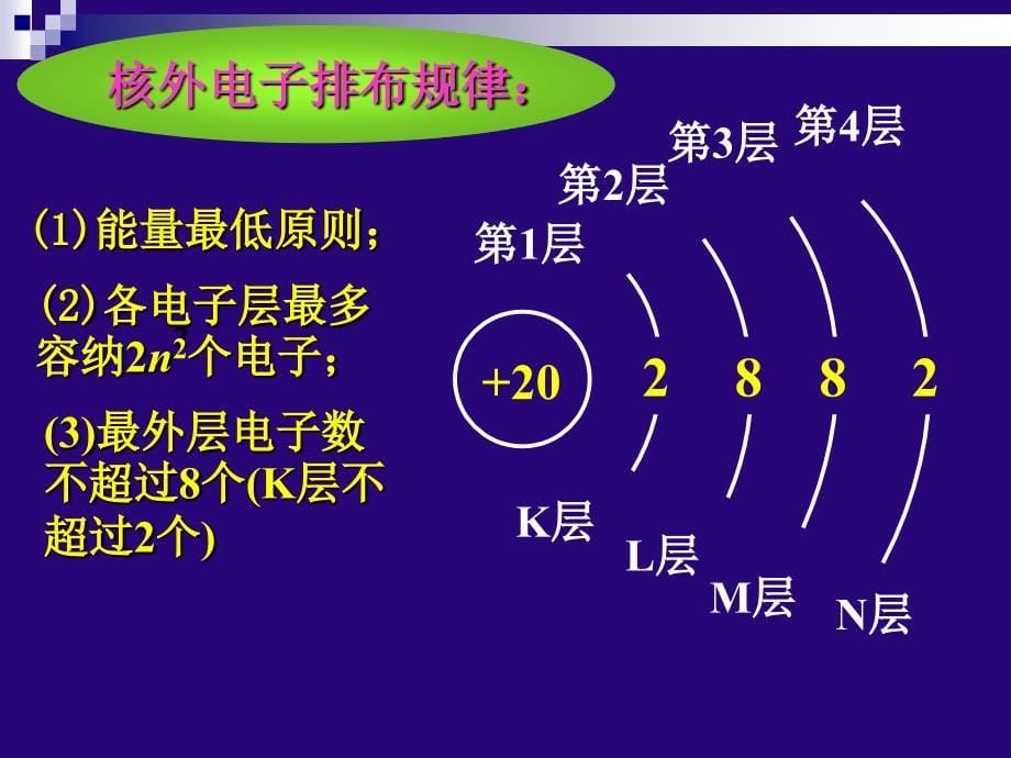 基态原子的核外电子排布安徽蚌埠化学优质课_第5页