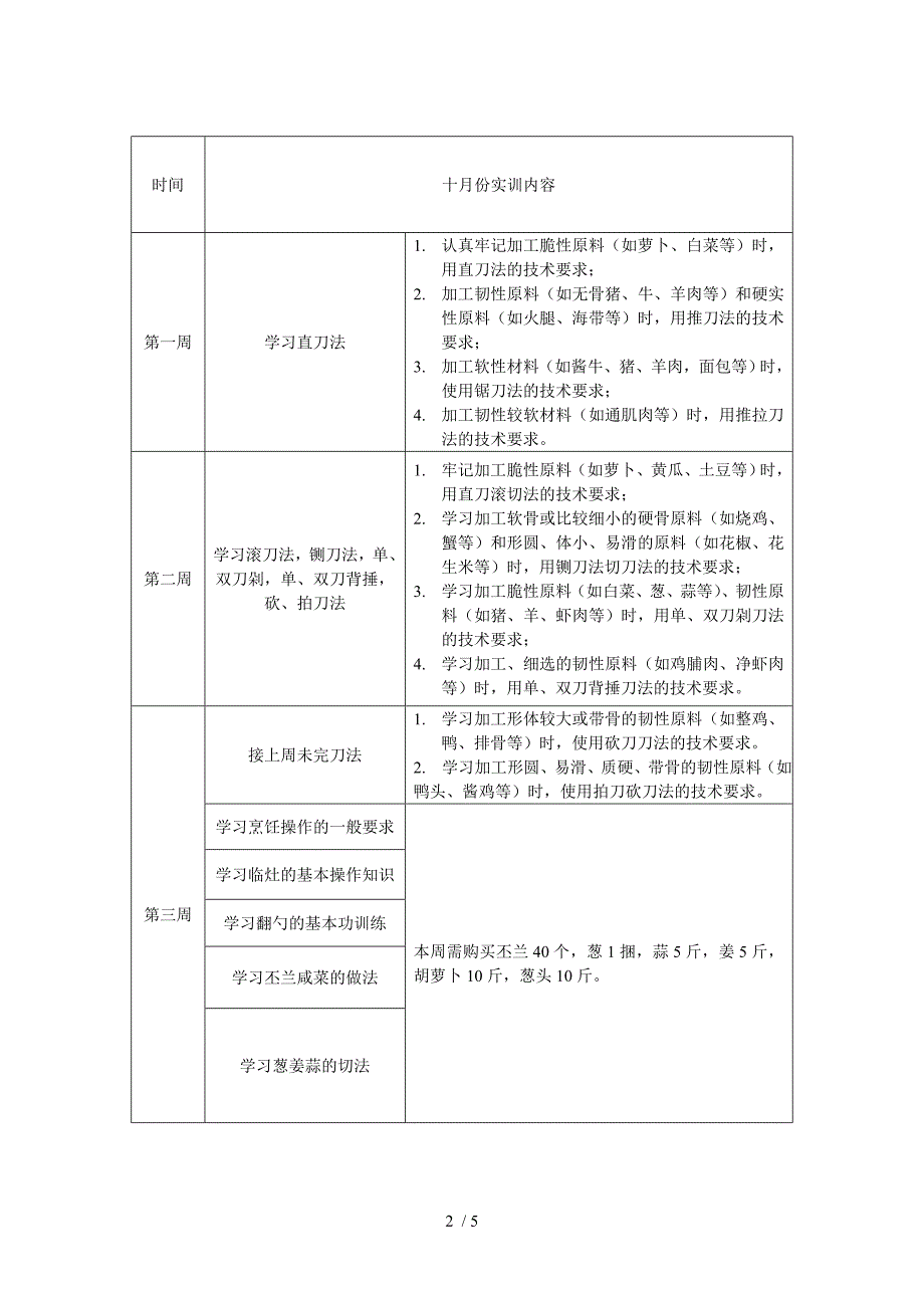 烹饪第一学期实训计划_第2页