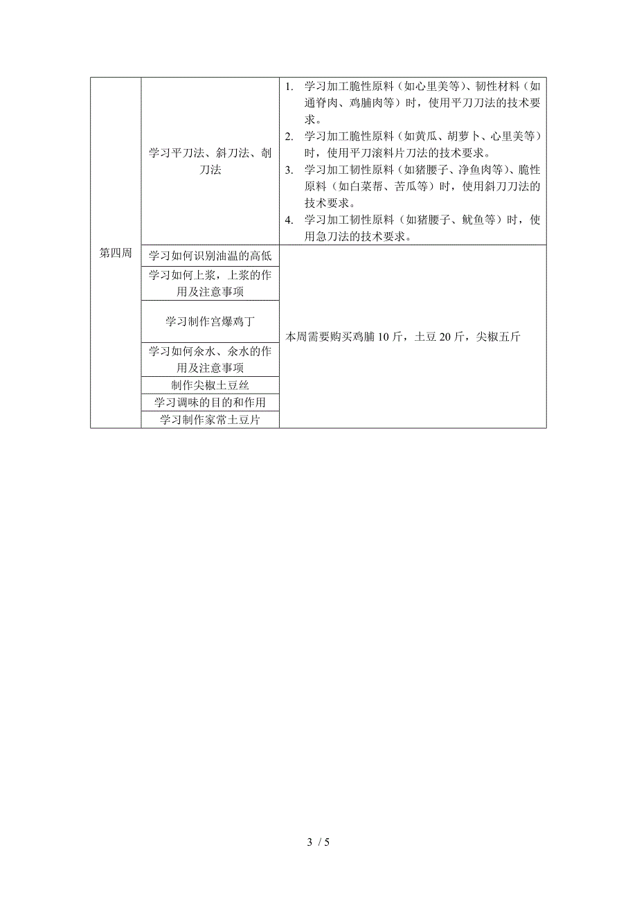 烹饪第一学期实训计划_第3页