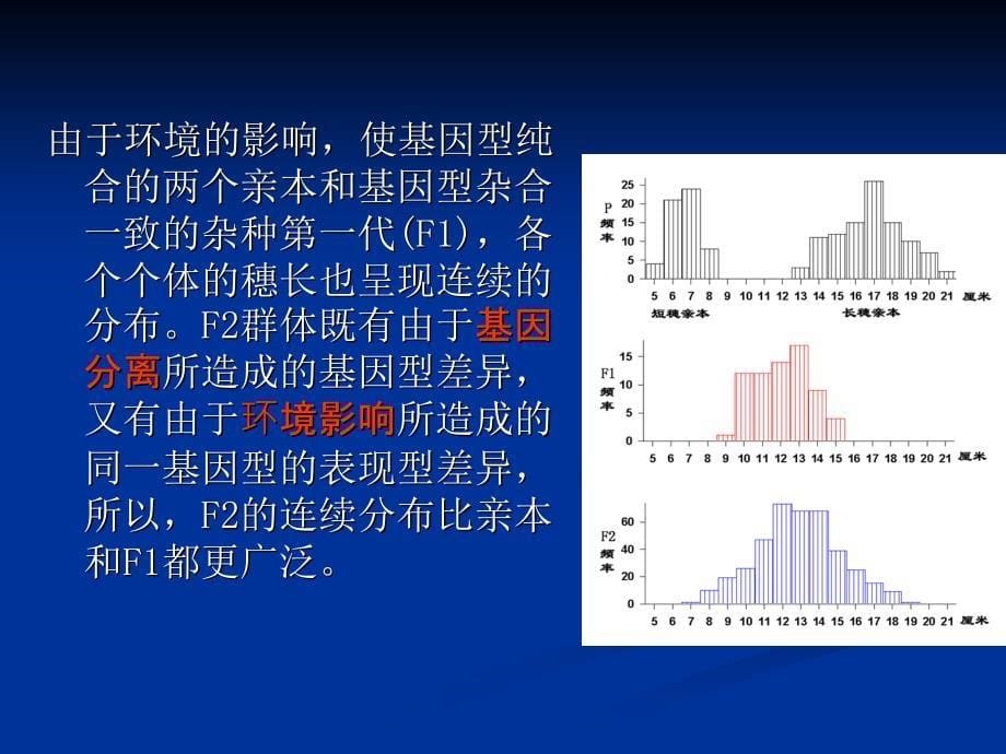 第四章数量性状遗传_第5页