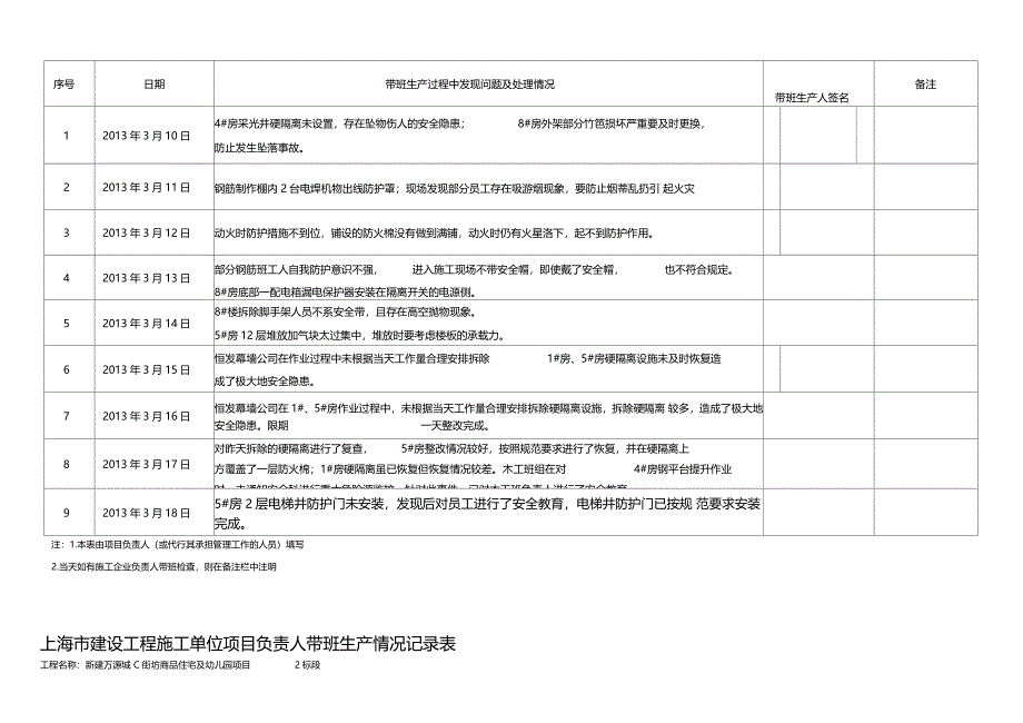 上海建设工程施工单位项目负责人带班生产情况记录表_第3页